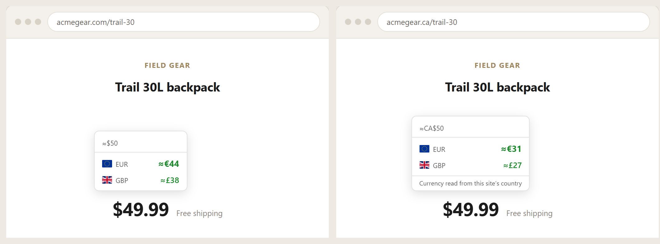 The same $49.99 on a .com shop and on a .ca shop, converting to €44 and €31